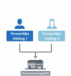VOF-omzetting in BV (2) VOF-omzetting in BV (2)